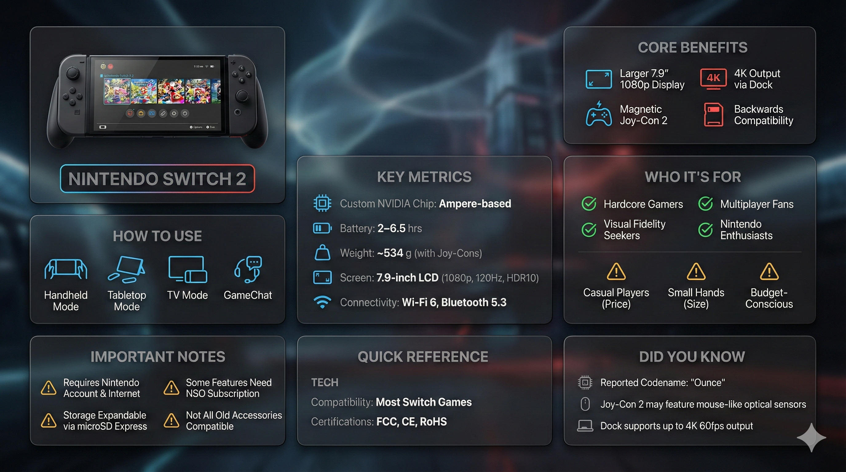 Premium liquid glass Bento grid product infographic with 8 modules